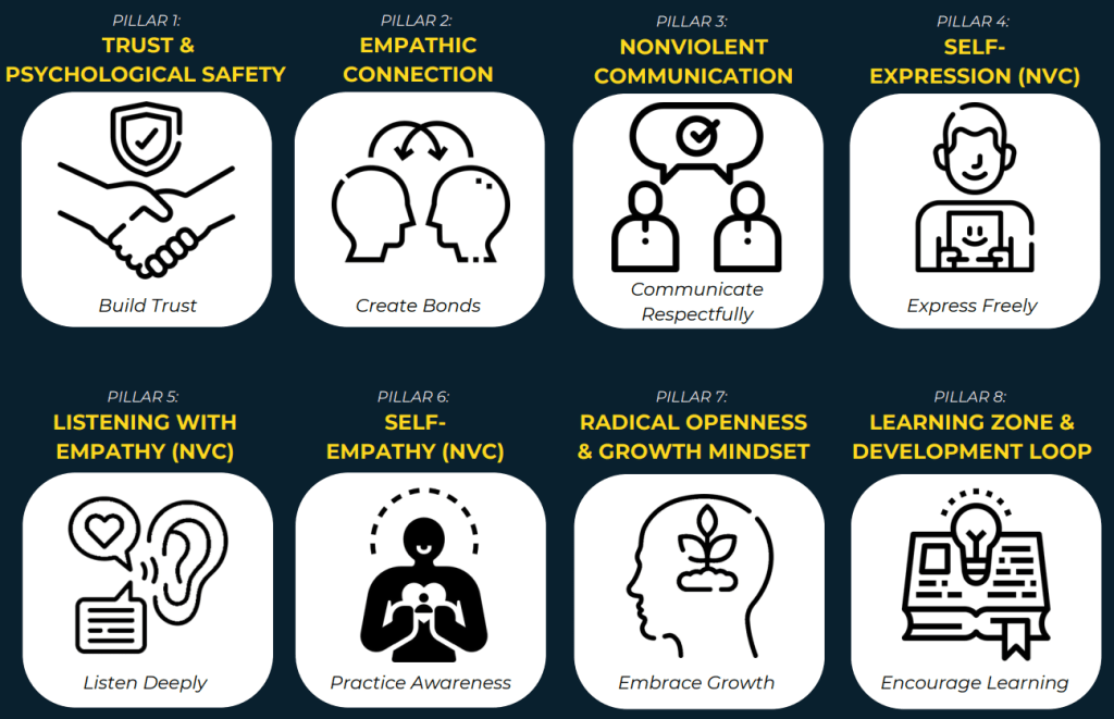 Performance-Management-Pillar - The Mindset Challenger