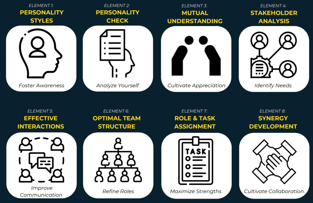 Optimal-Team-Setting - The Mindset Challenger