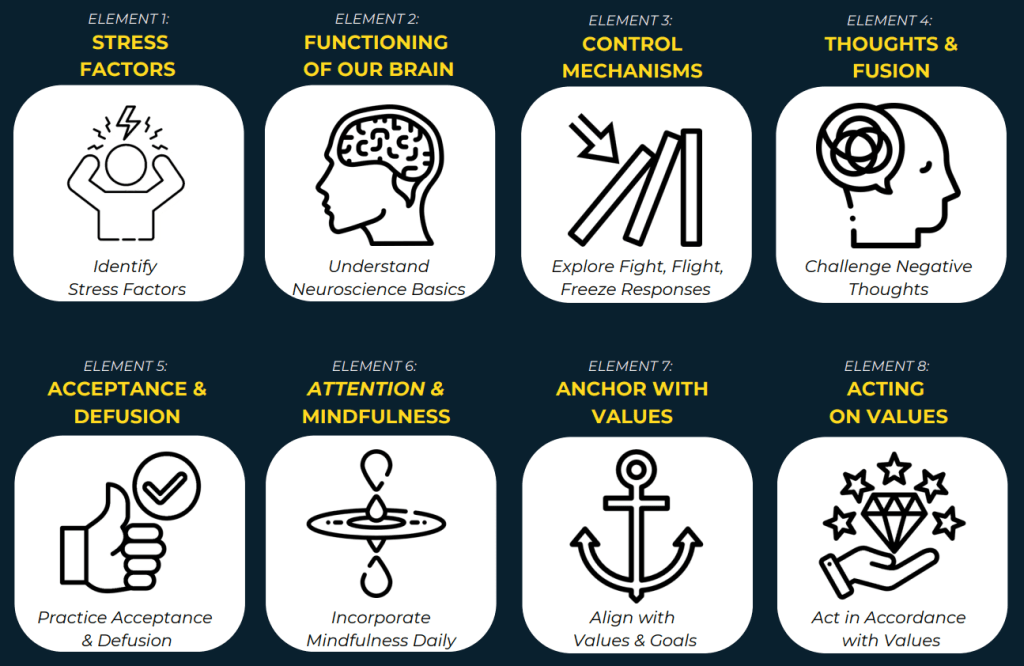 Stress-Management - The Mindset Challenger