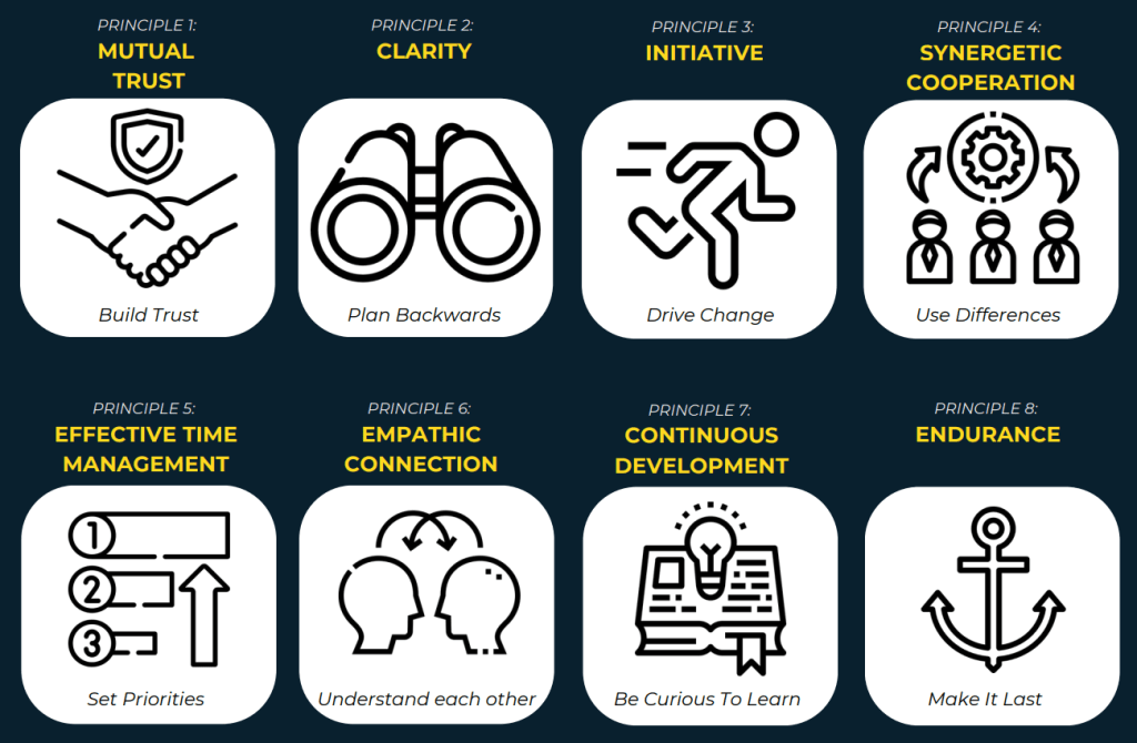 High-Performing-Teams - The Mindset Challenger