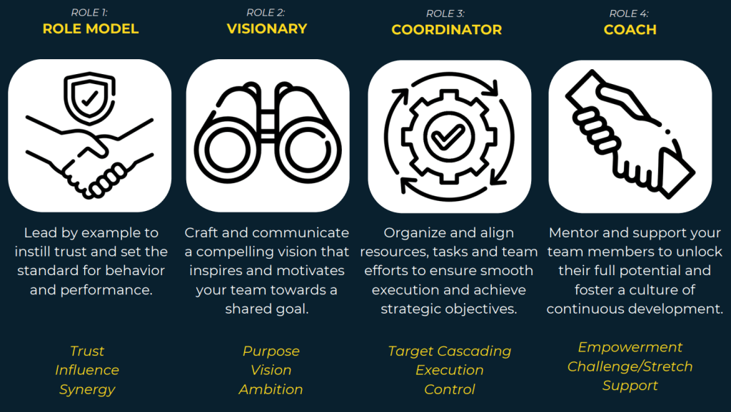 4-Roles - The Mindset Challenger