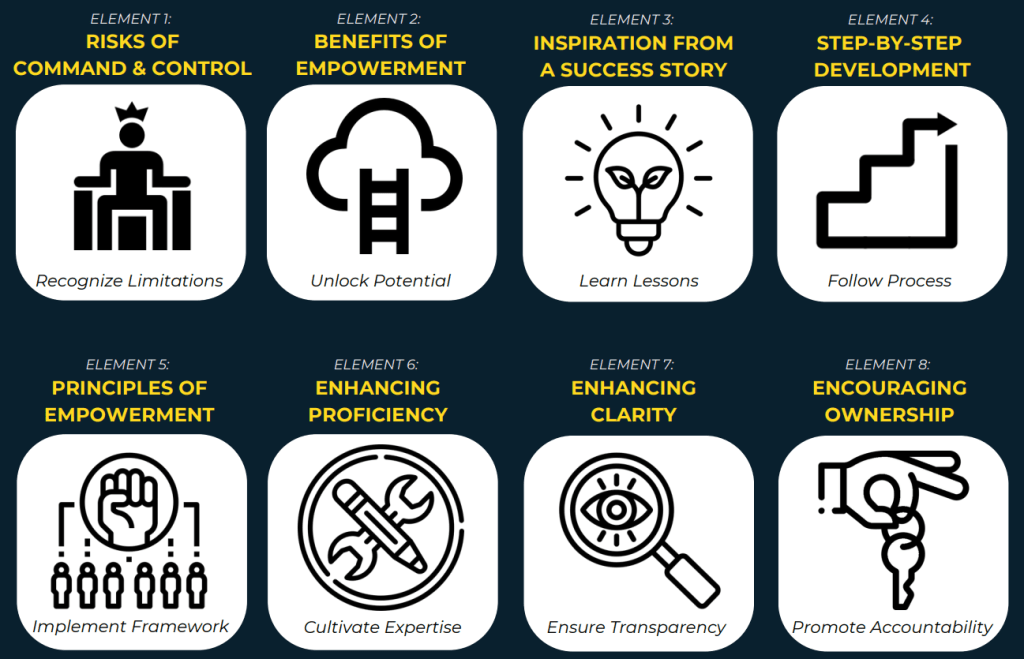 Create-Leaders - The Mindset Challenger