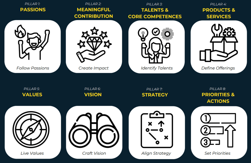 Find-Your-Purpose - The Mindset Challenger