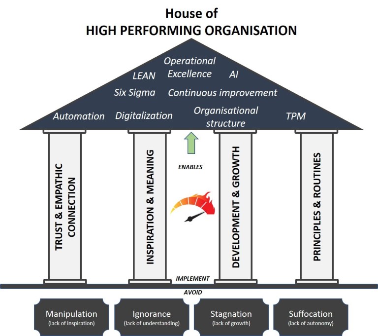 House-of-HPO - The Mindset Challenger