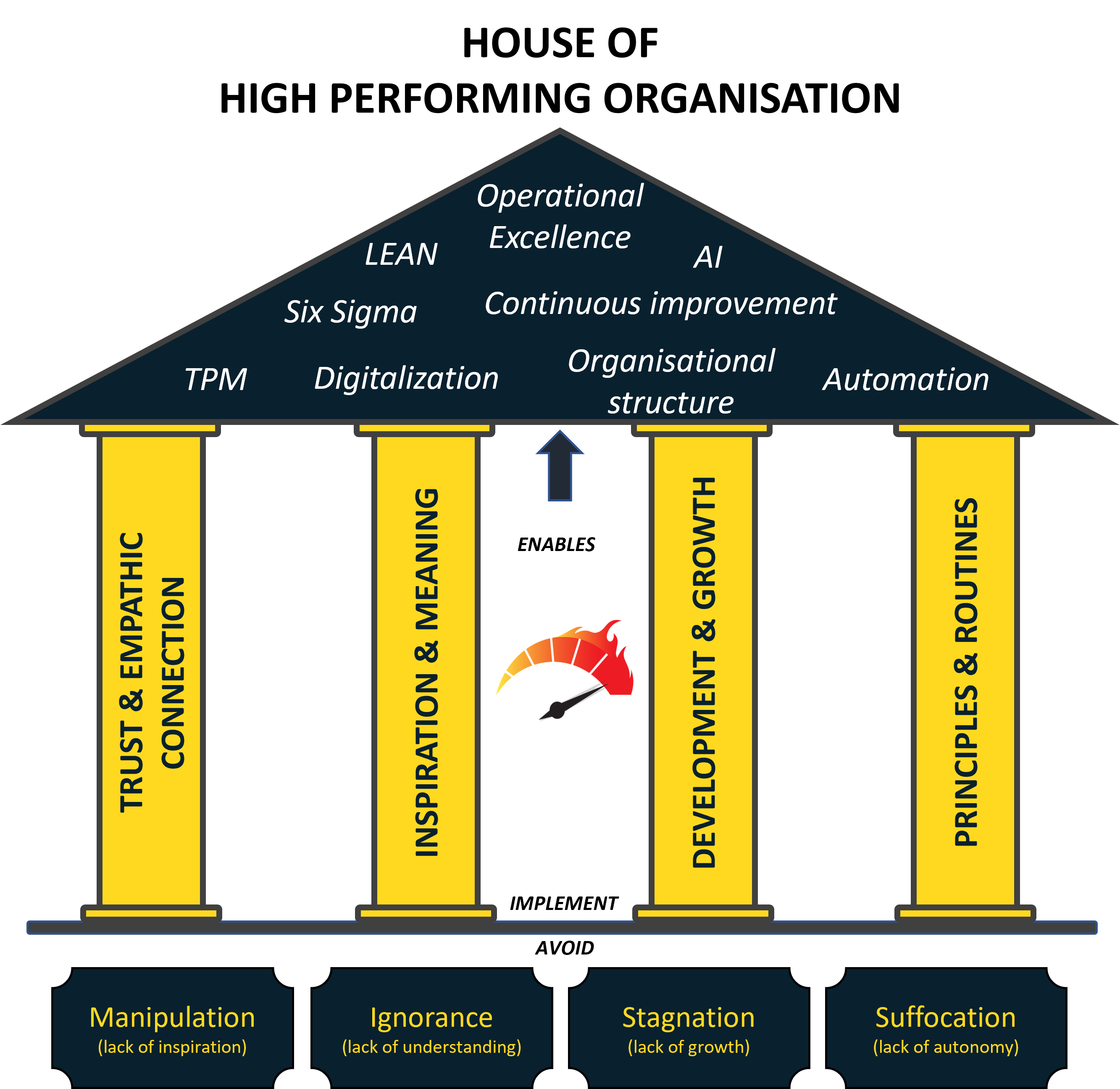 House-of-HPO - The Mindset Challenger