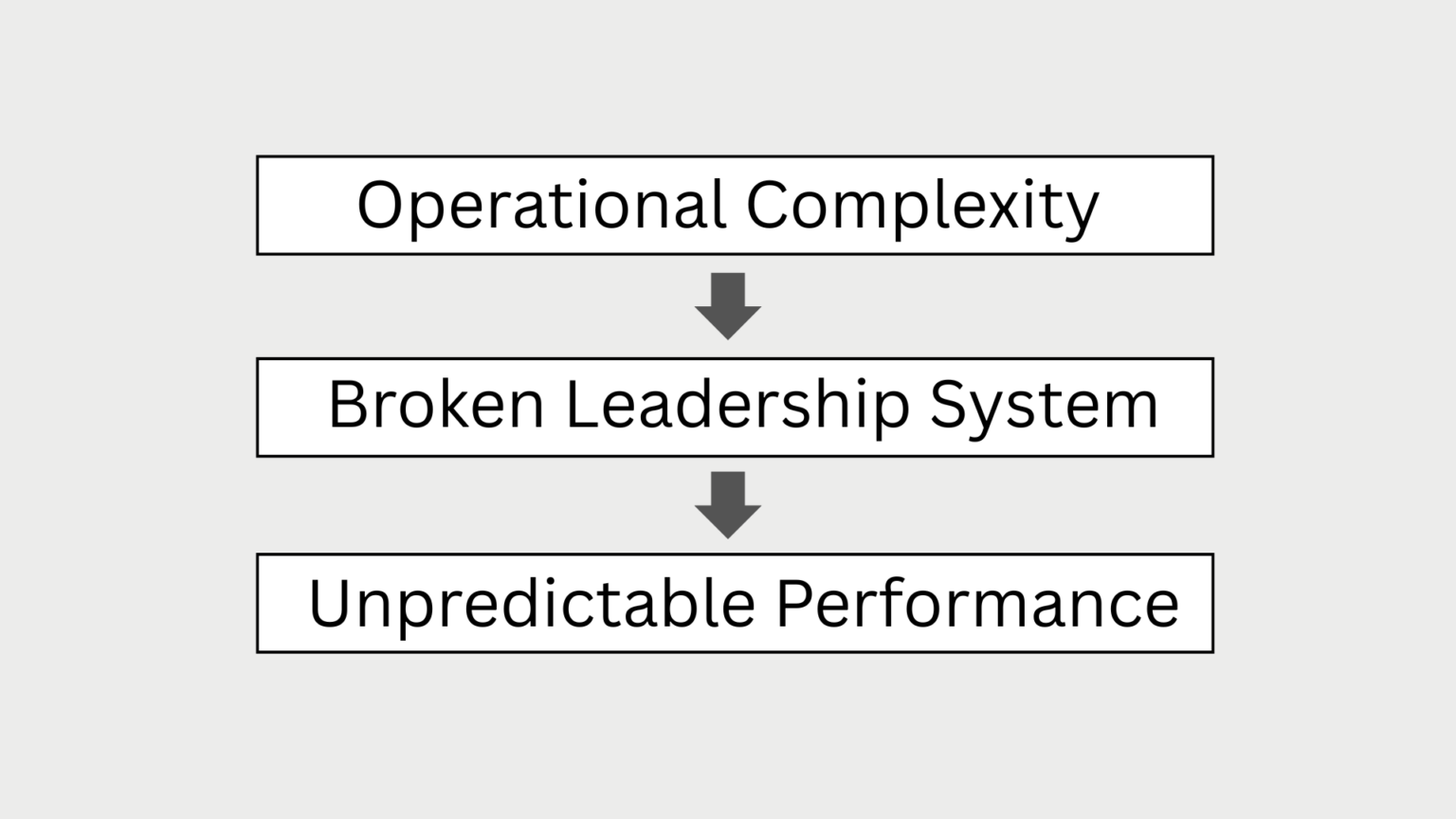 Outward Performance The Mindset Challenger - High Performance and Leadership
